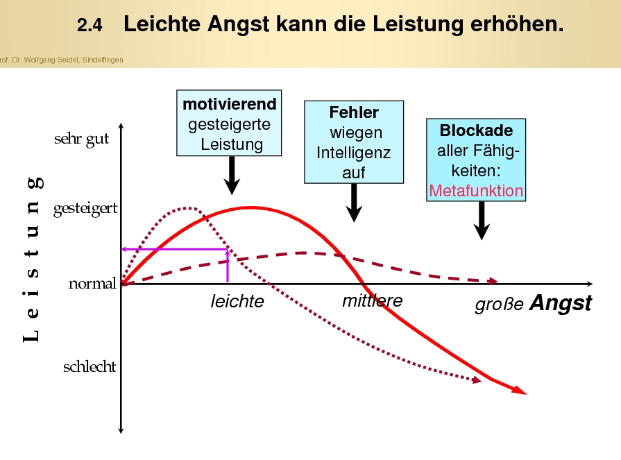 ebook das ingenieurwissen