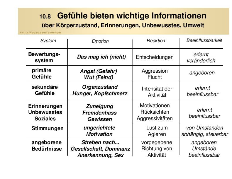 Und gefühle was emotionen sind Emotionen und