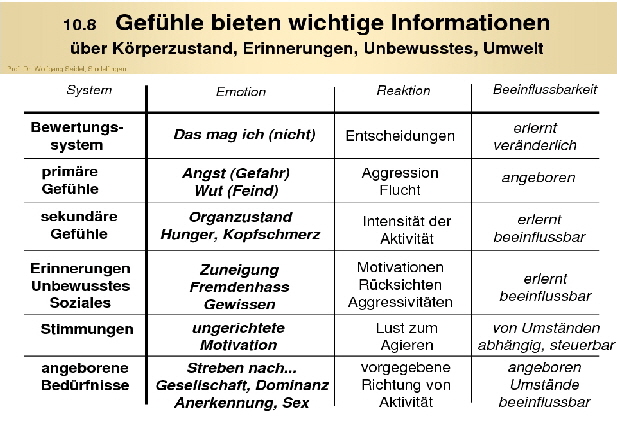 Gefühlsysteme Überblick