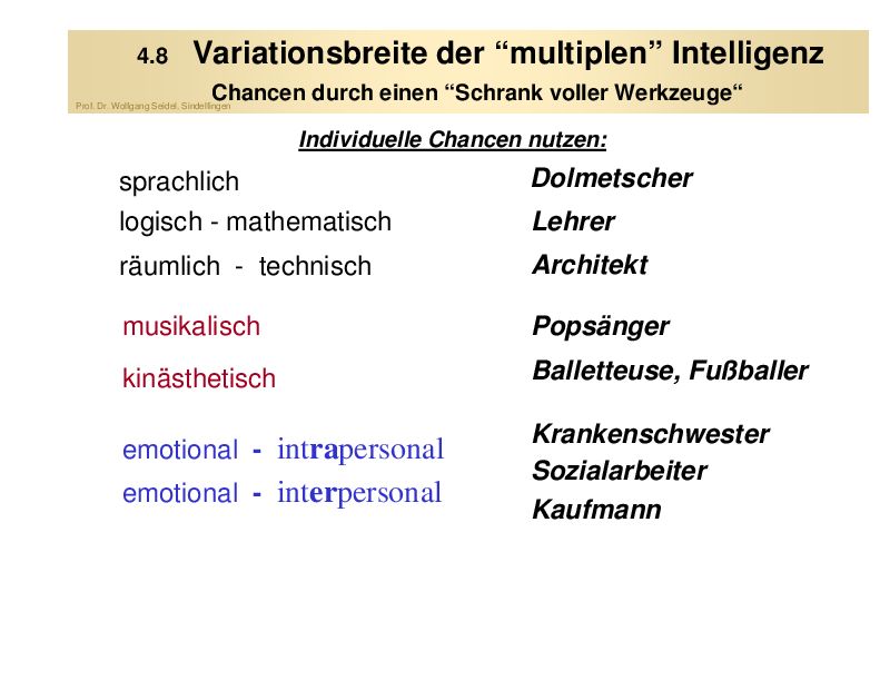 Berufswahl