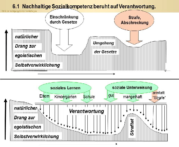 Strafrecht Verantwortung