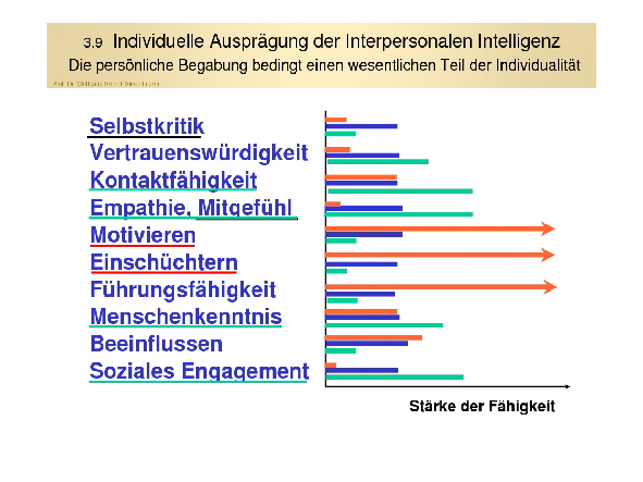 p1k1Nr2 Beduerfn 3 Personen