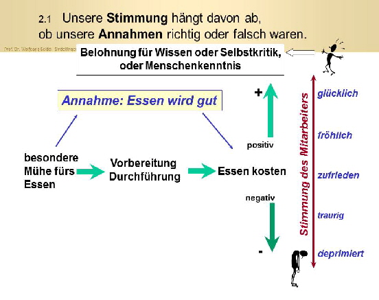 p6k5 Nr.2 Stimmung 2