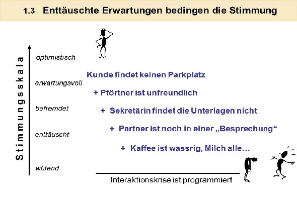 p6k5Nr.2 Stimmung  2